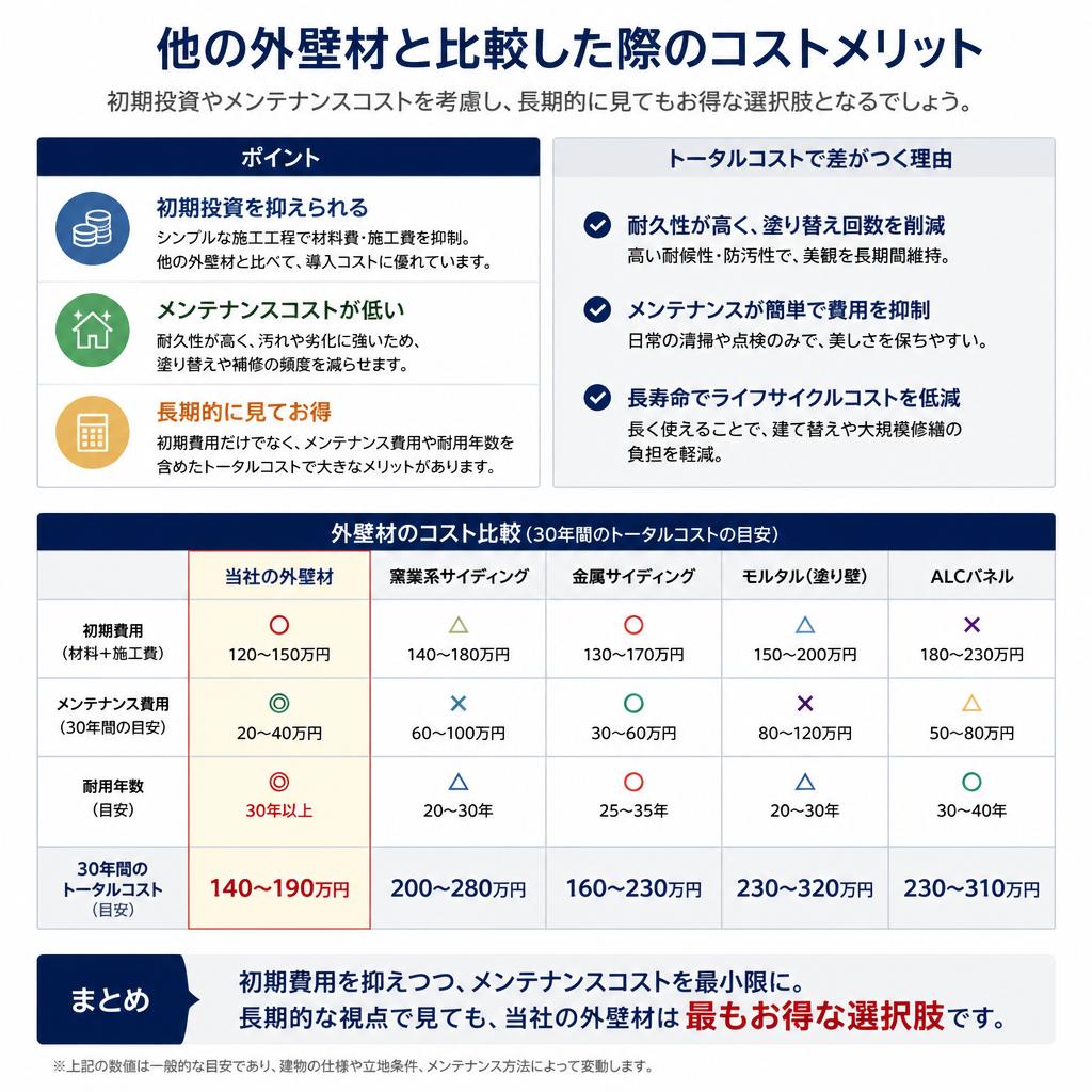 コスト比較とお得な選択肢